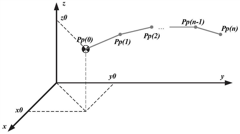 Motion control method for machining three-dimensional free curved surface through robot