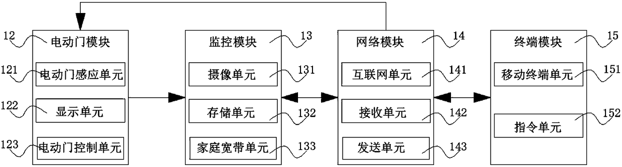 Remote monitoring device and method for electric door