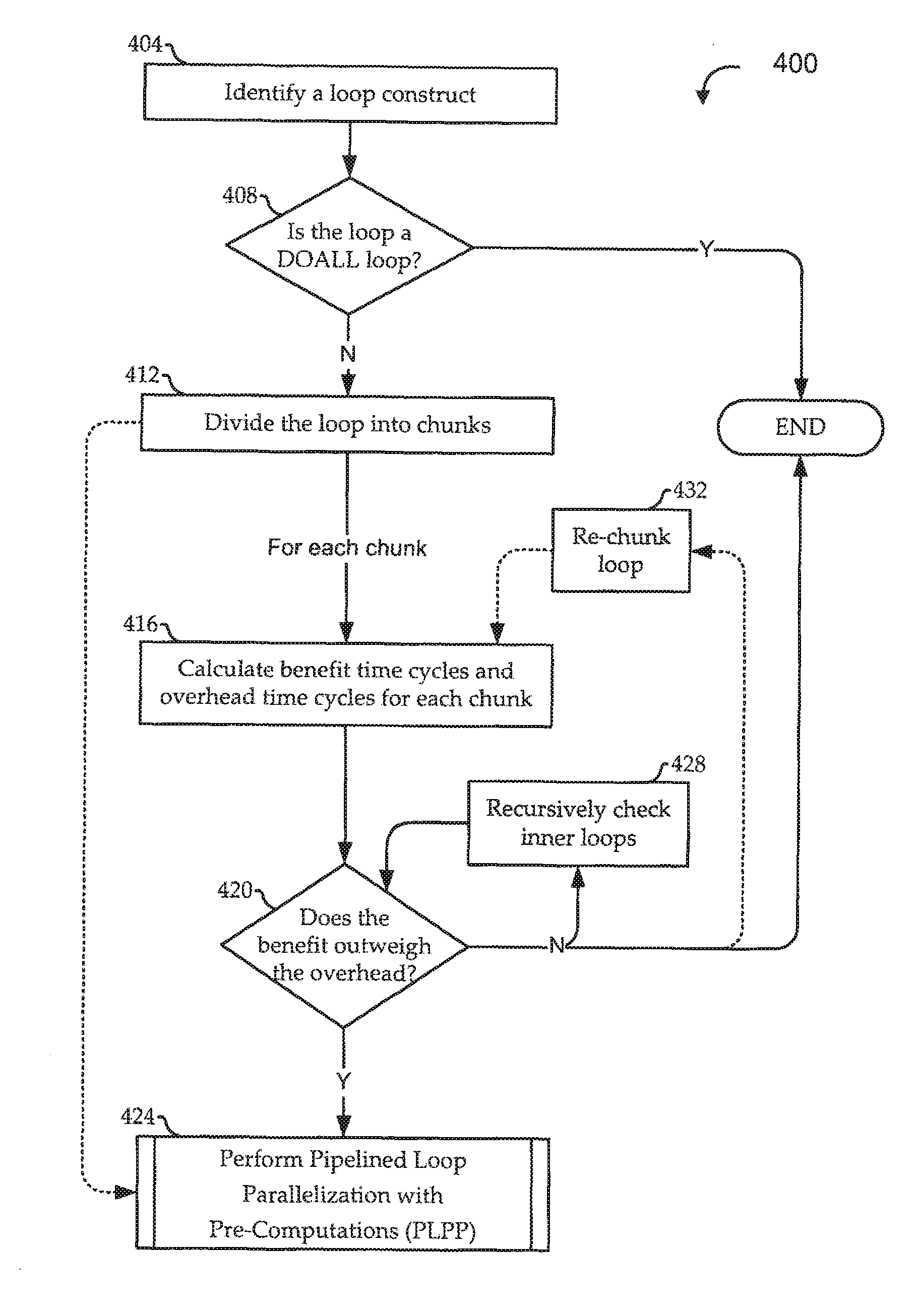 Pipelined loop parallelization with pre-computations