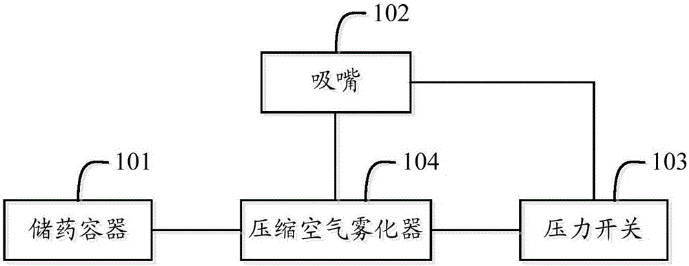 Liquid medicine atomization apparatus and liquid medicine atomization method