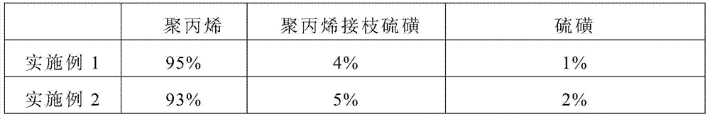 Sulfur-containing polypropylene composite fiber reinforced sulfur concrete and preparation method thereof