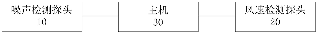 Noise detection device and method