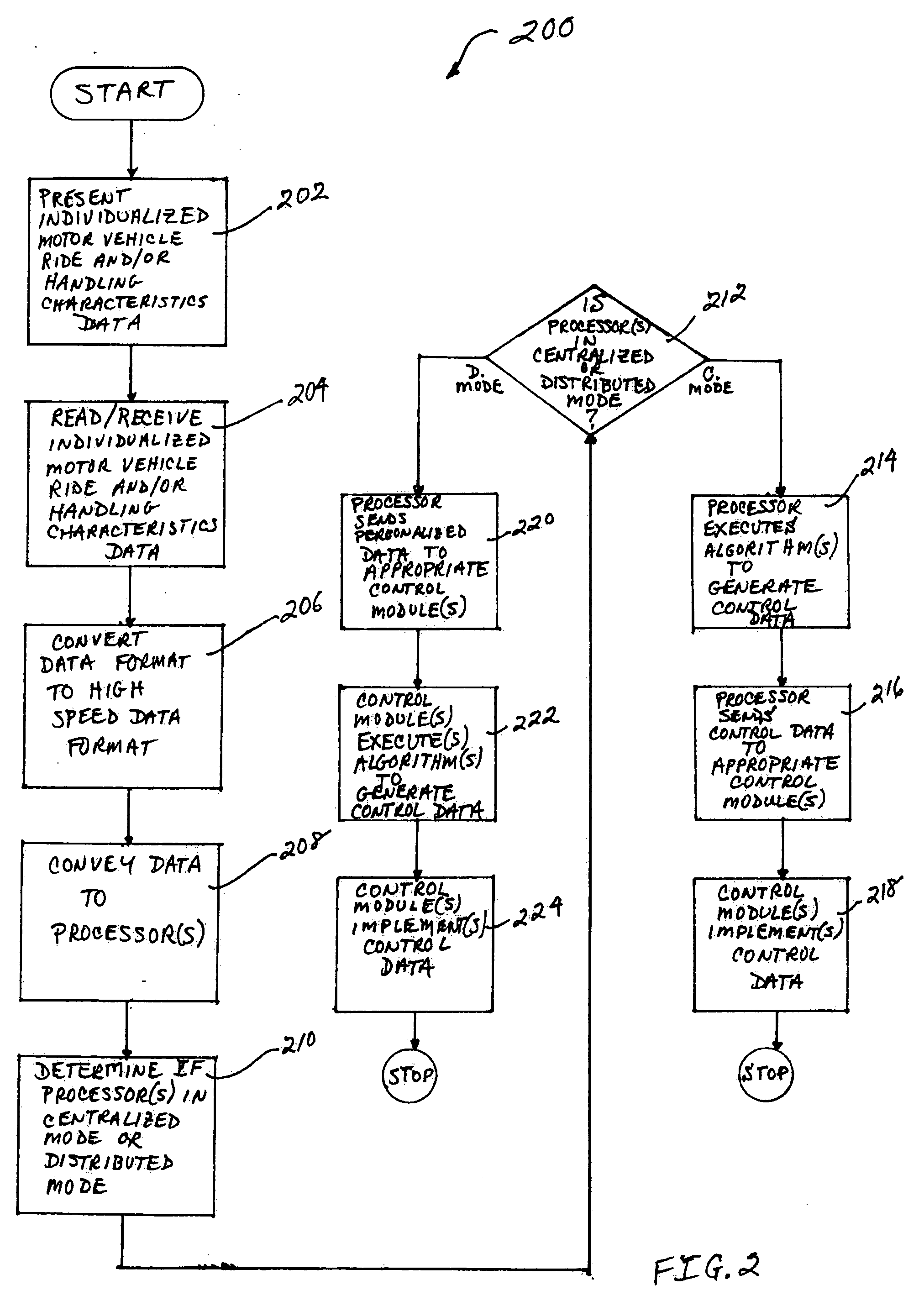 System and method for personalizing motor vehicle ride or handling characteristics