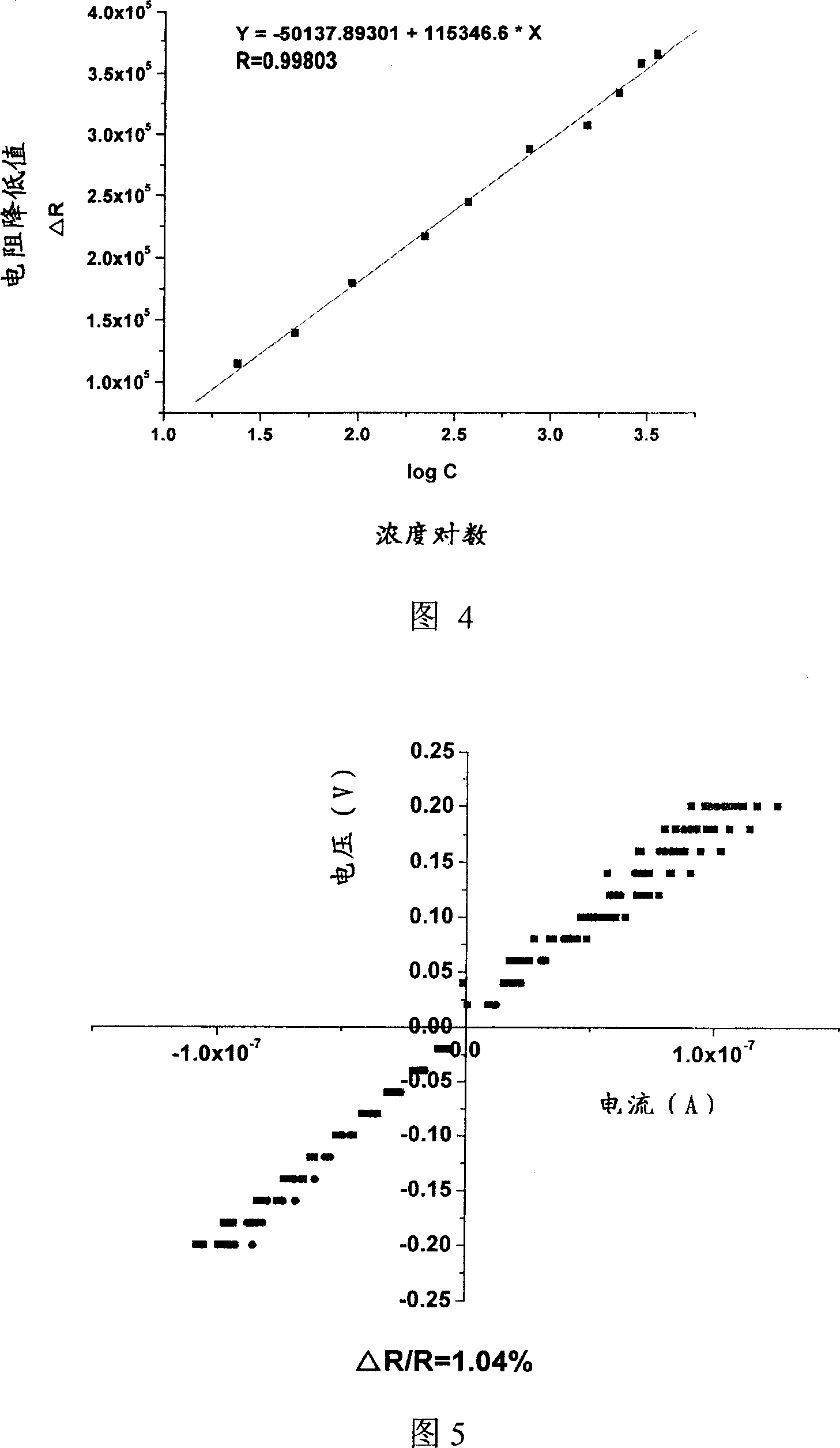 Biosensor based on aptamer modified conducting polymer and its preparation method and uses