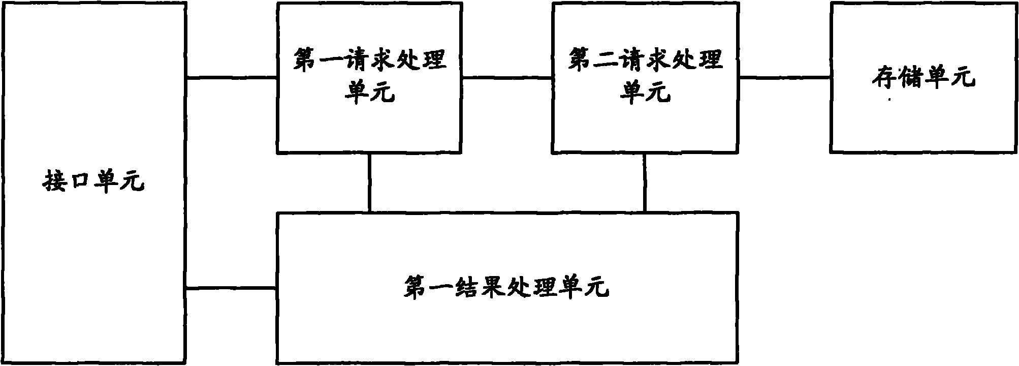 Search process device and network system