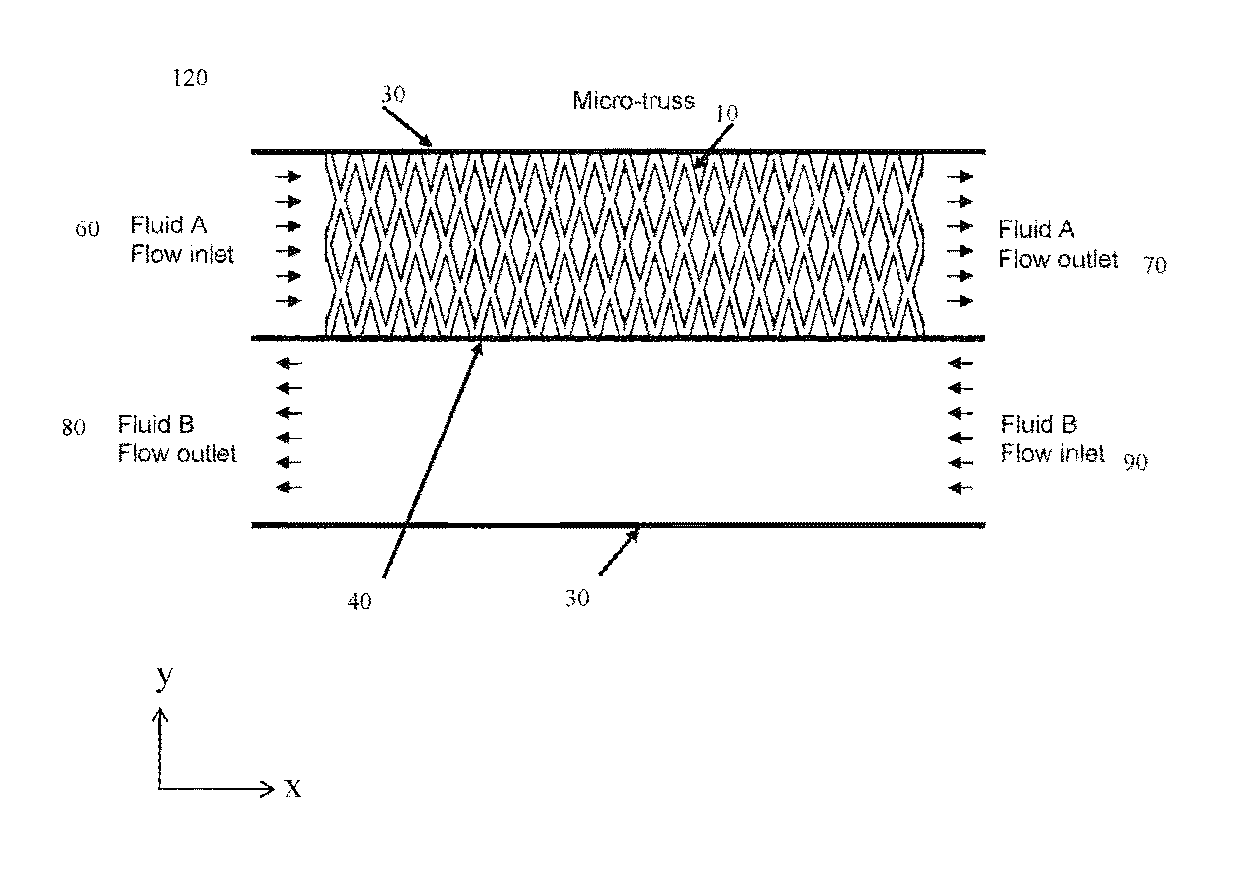 Micro-architected materials for heat exchanger applications