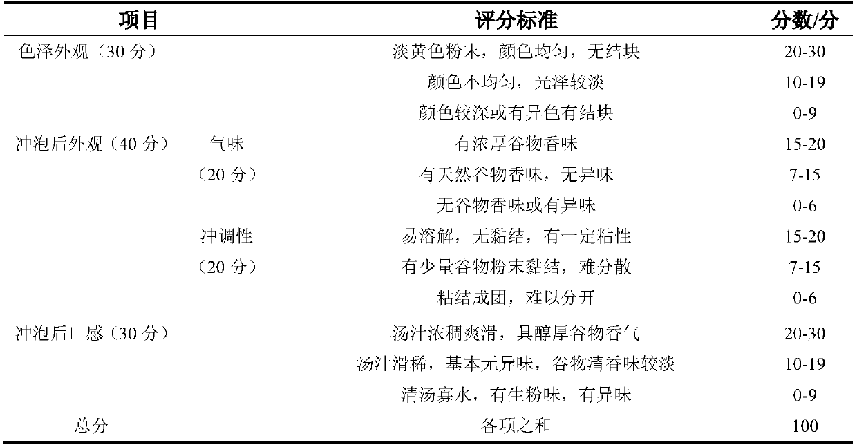 Production method of instant rice soup