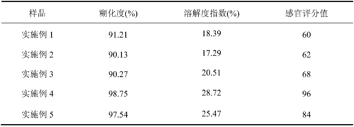 Production method of instant rice soup