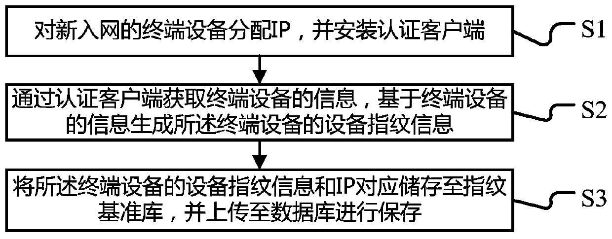 Safety protection method, system and device of terminal device and readable storage medium