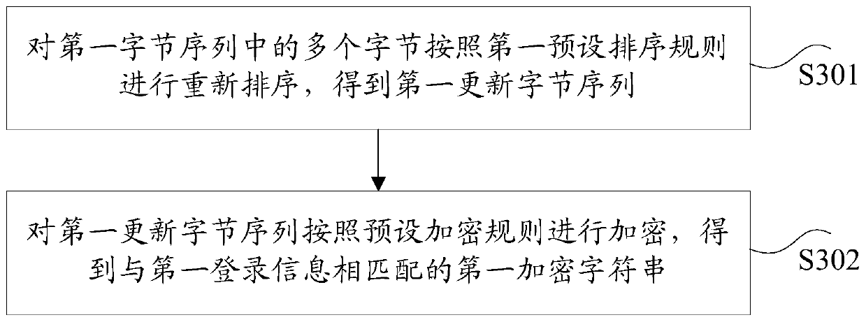 Method and device for generating identification information