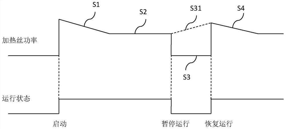 An automatic compensation method for the heating power of an air cushion machine and its heating wire