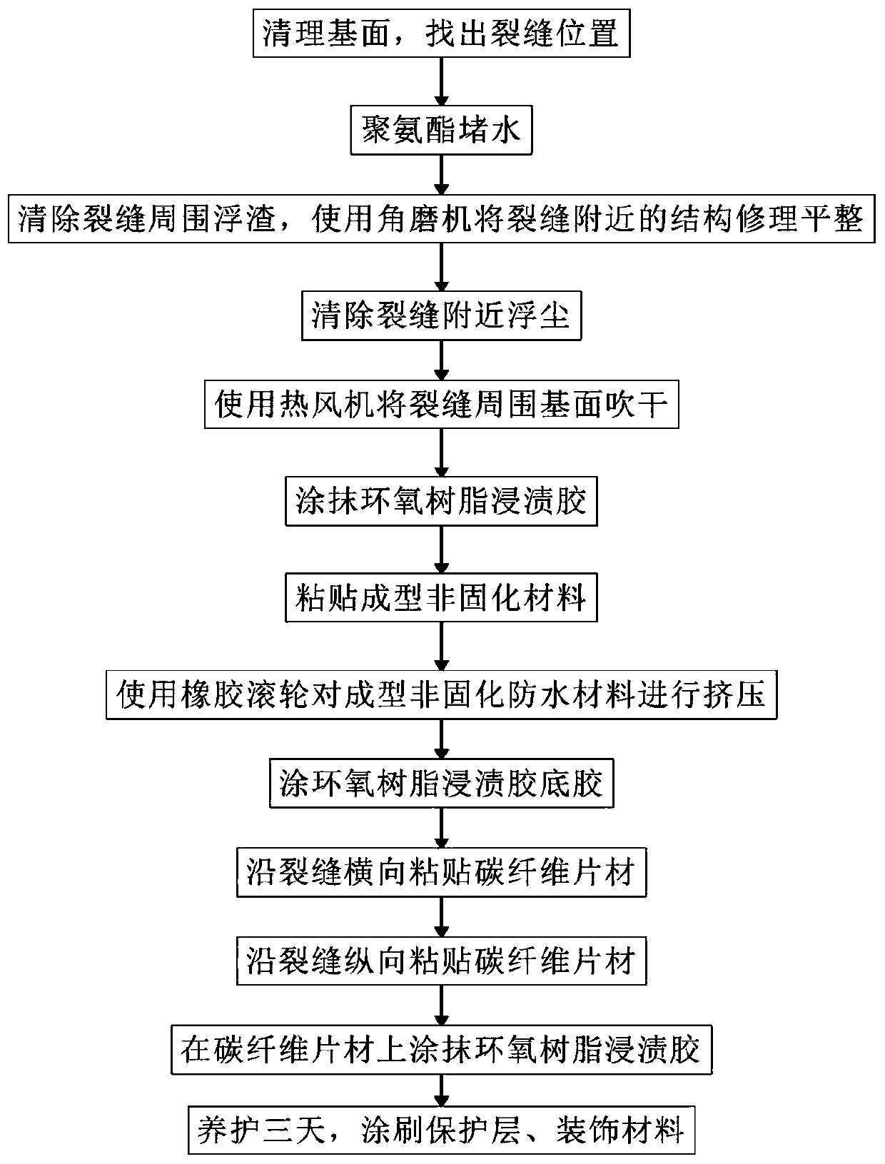 Multi-material composite plugging and waterproofing method based on forming non-curing material