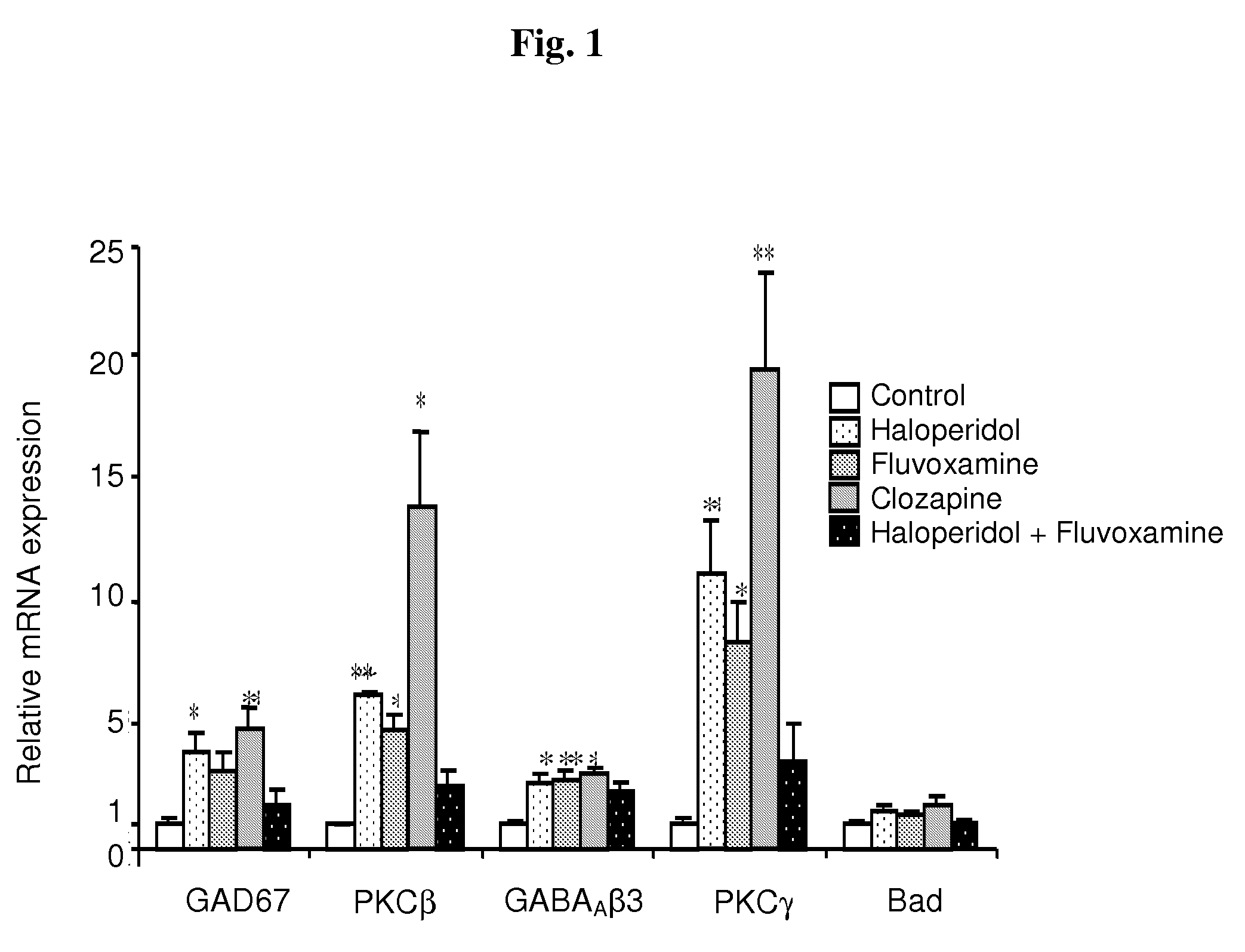 Method for identifying antipsychotic drug candidates