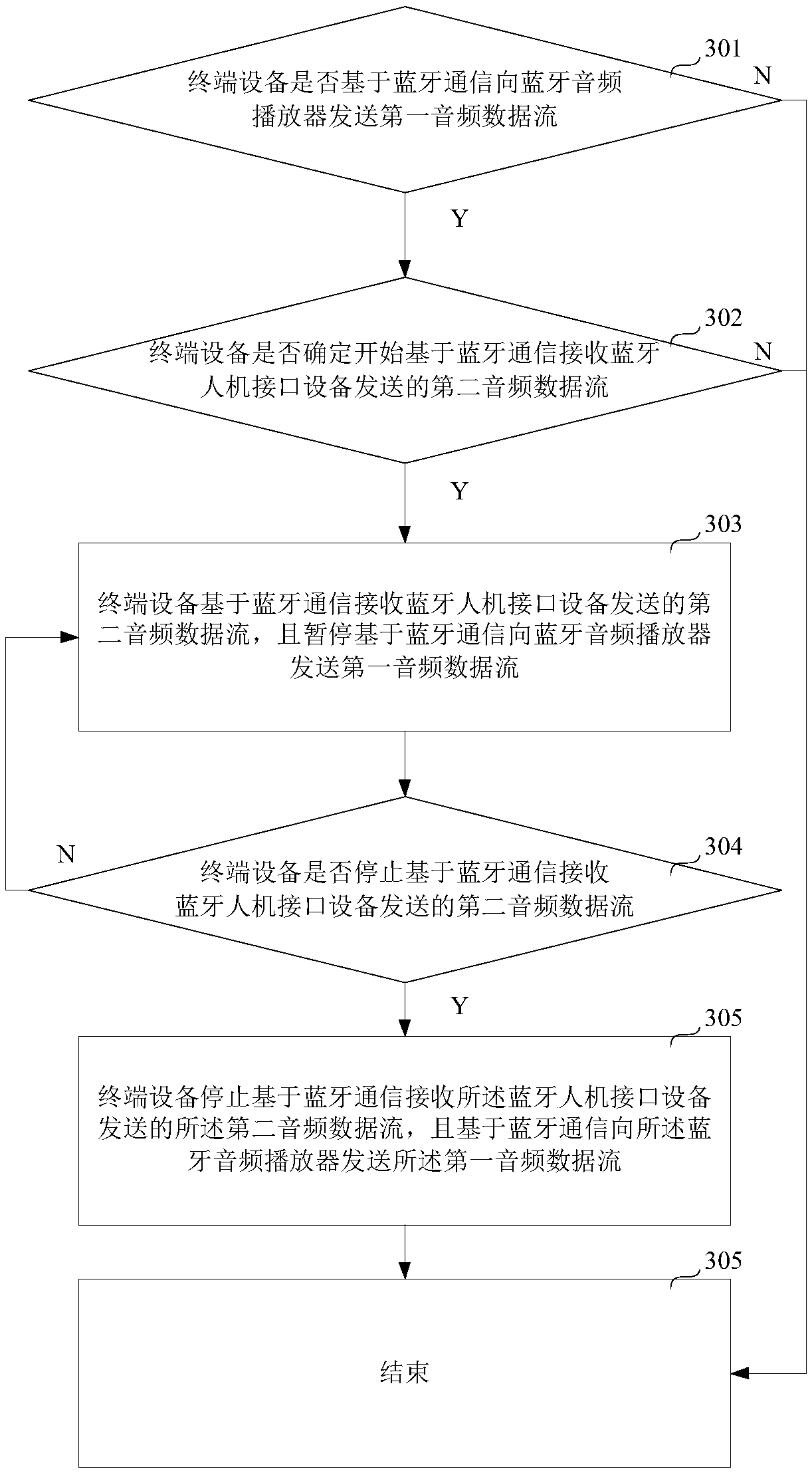 Audio data processing method based on Bluetooth communication, terminal device, and storage medium