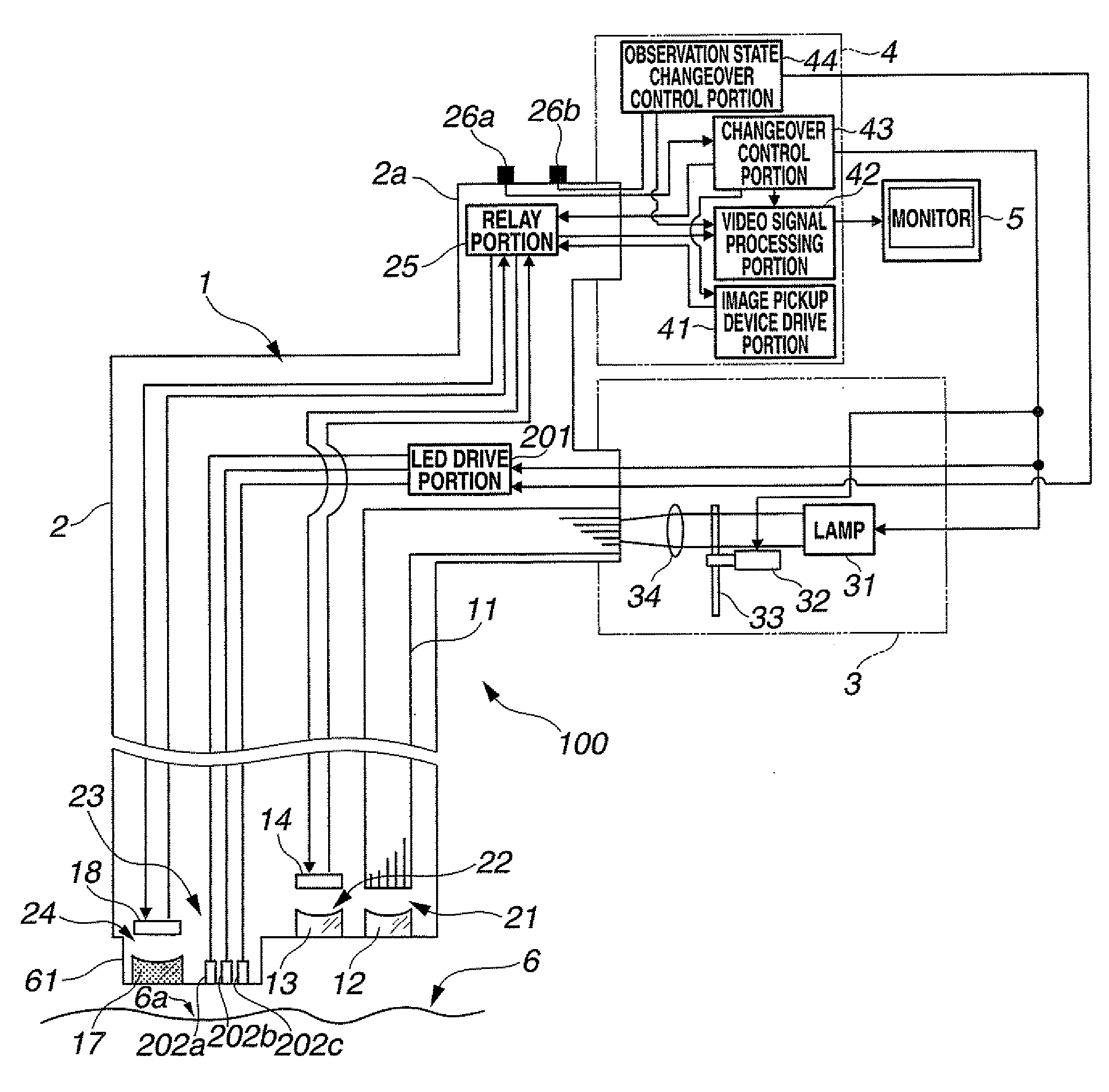 Endoscope