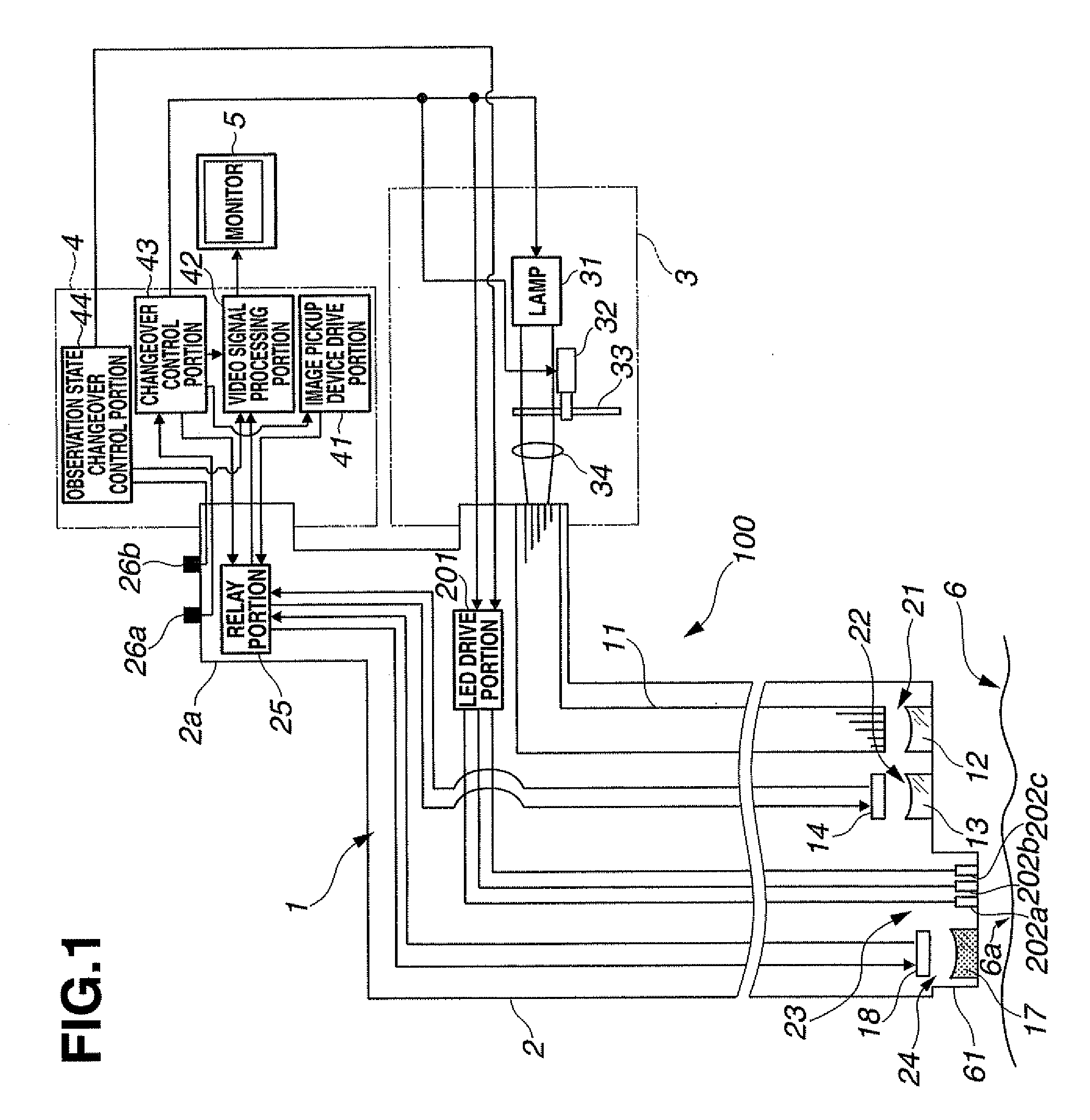 Endoscope