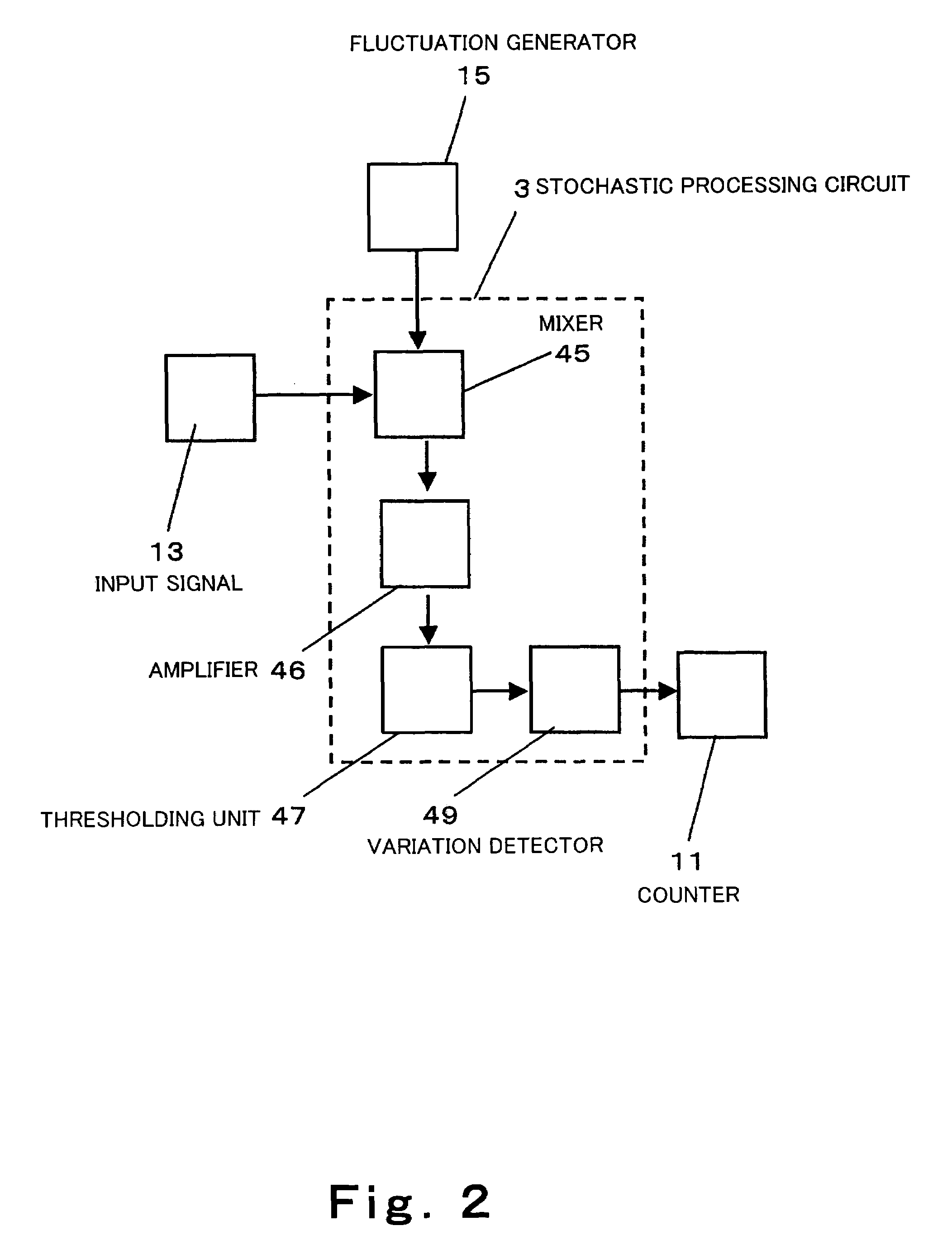 Stochastic processor and stochastic computer using the same