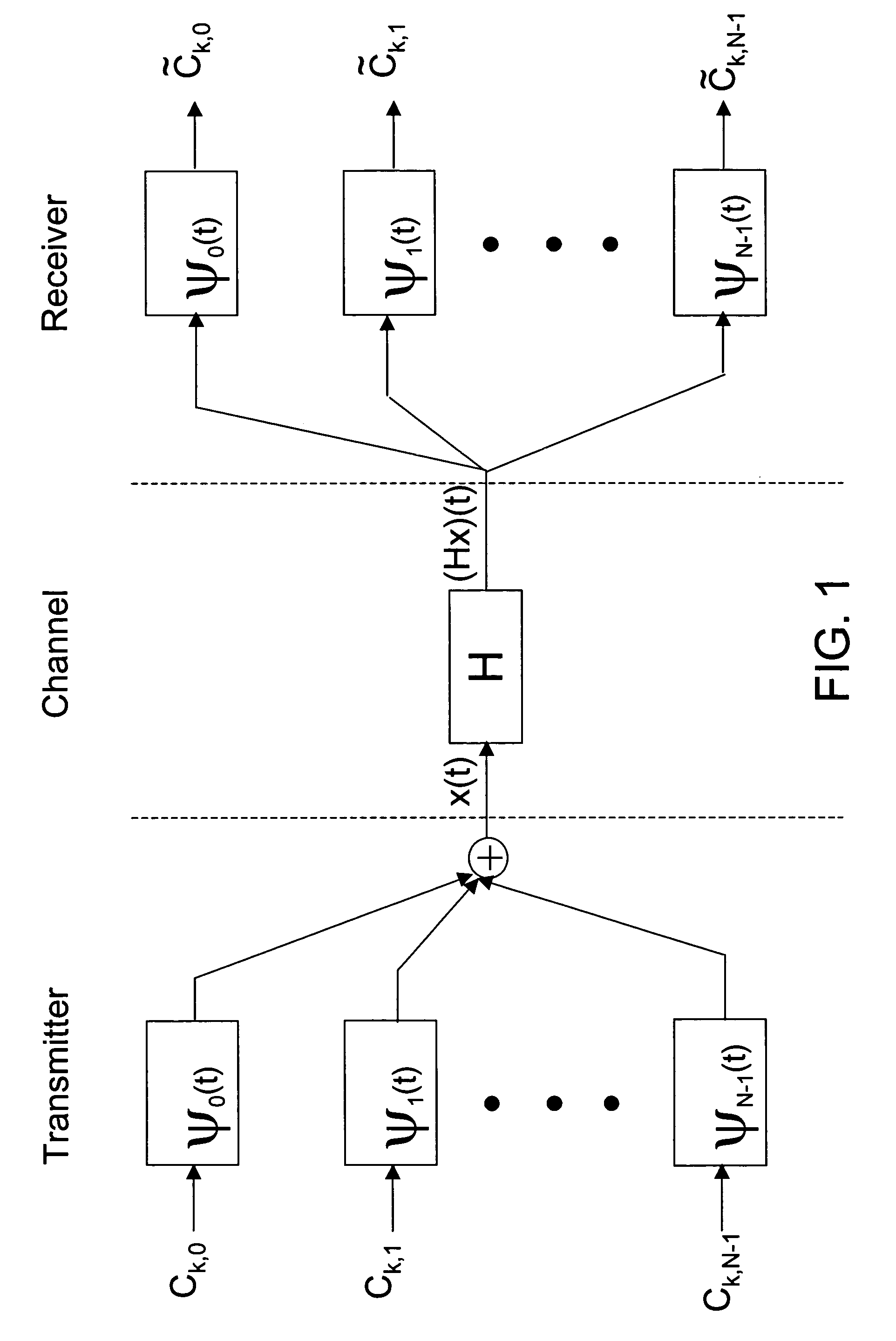 Method for pulse shape design for OFDM