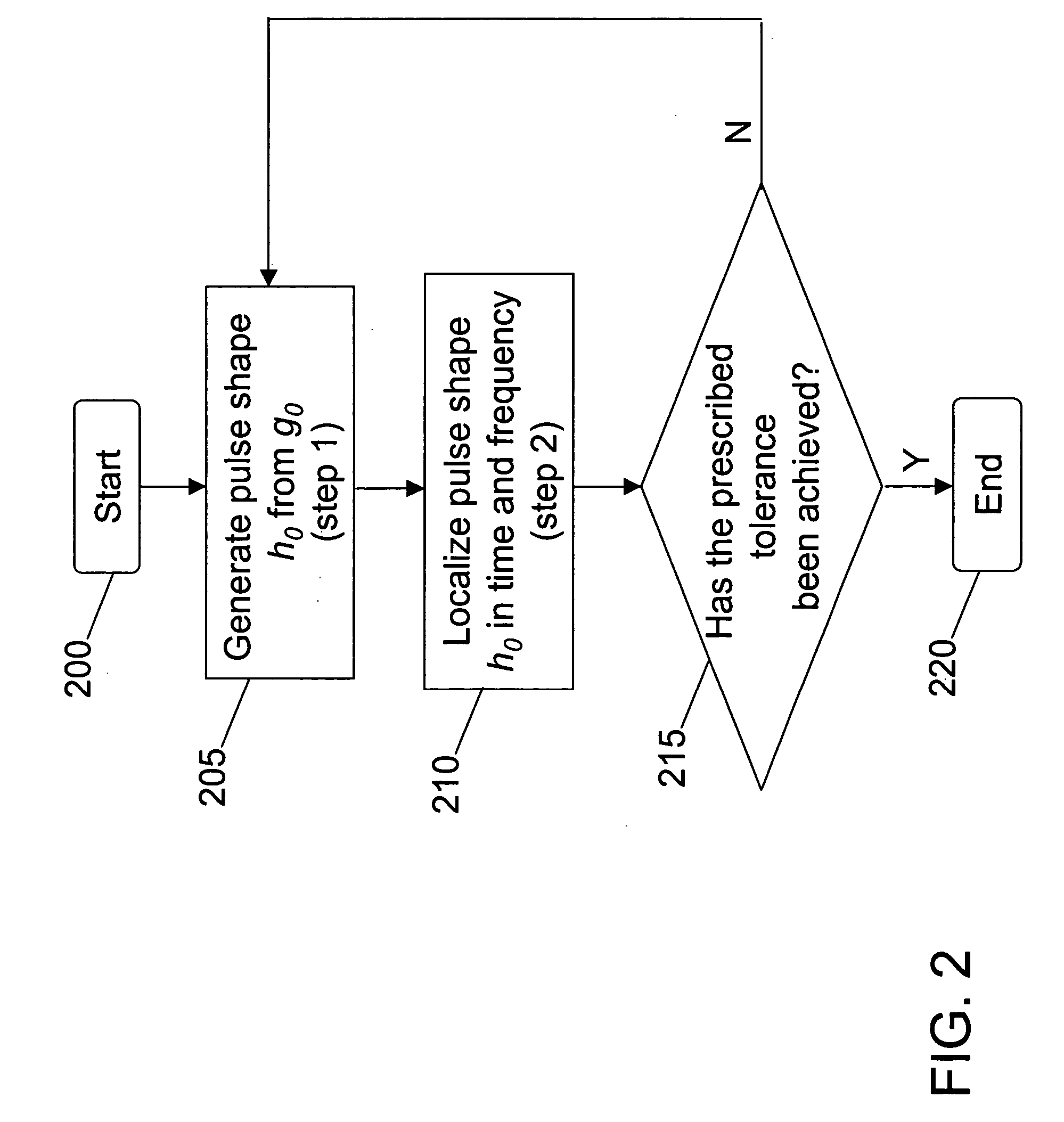 Method for pulse shape design for OFDM