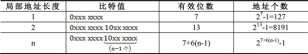 Address assignment method for resource-constrained nodes in tree-shaped ubiquitous network