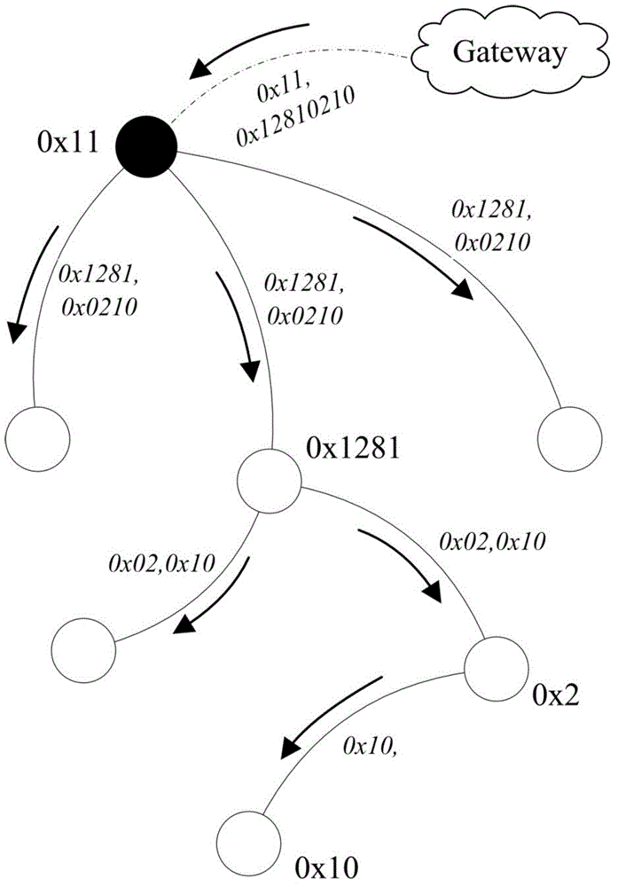 Address assignment method for resource-constrained nodes in tree-shaped ubiquitous network