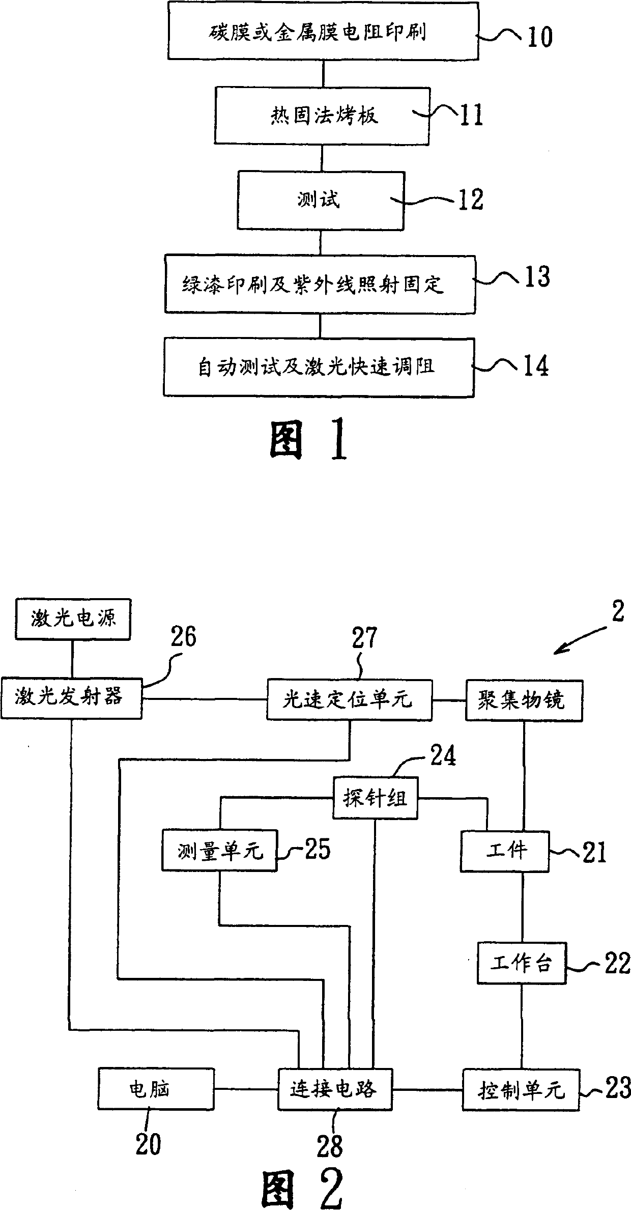 Method for quick resistance trimming by using laser on printed circuit board directly