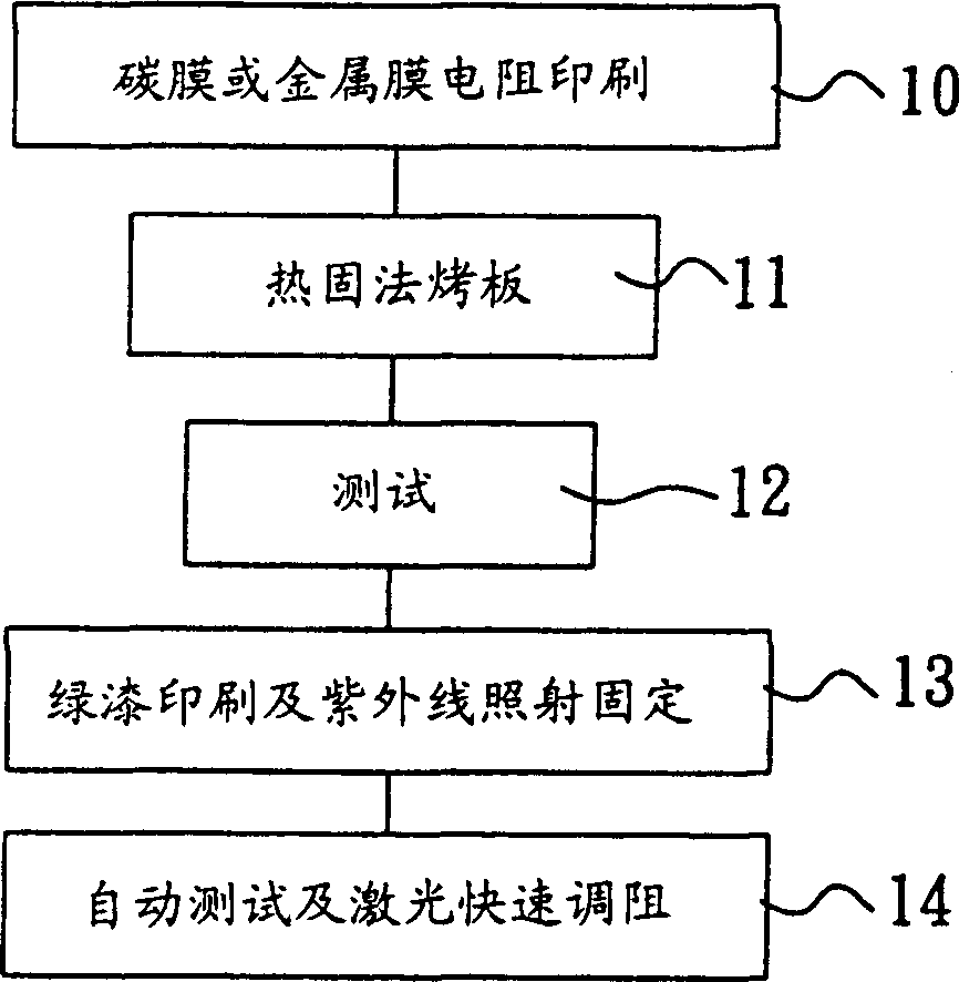 Method for quick resistance trimming by using laser on printed circuit board directly