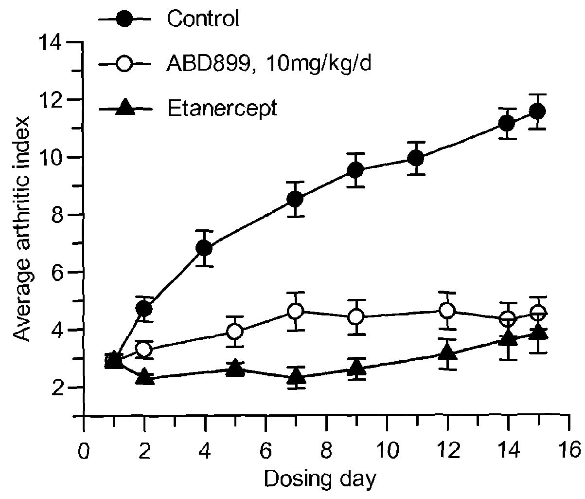 N-(4-hydroxy-4-methyl-cyclohexyl)-4-phenyl-benzenesulfonamide and N-(4-hydroxy-4-methyl-cyclohexyl)-4-(2-pyridyl)-benzenesulfonamide compounds and their therapeutic use