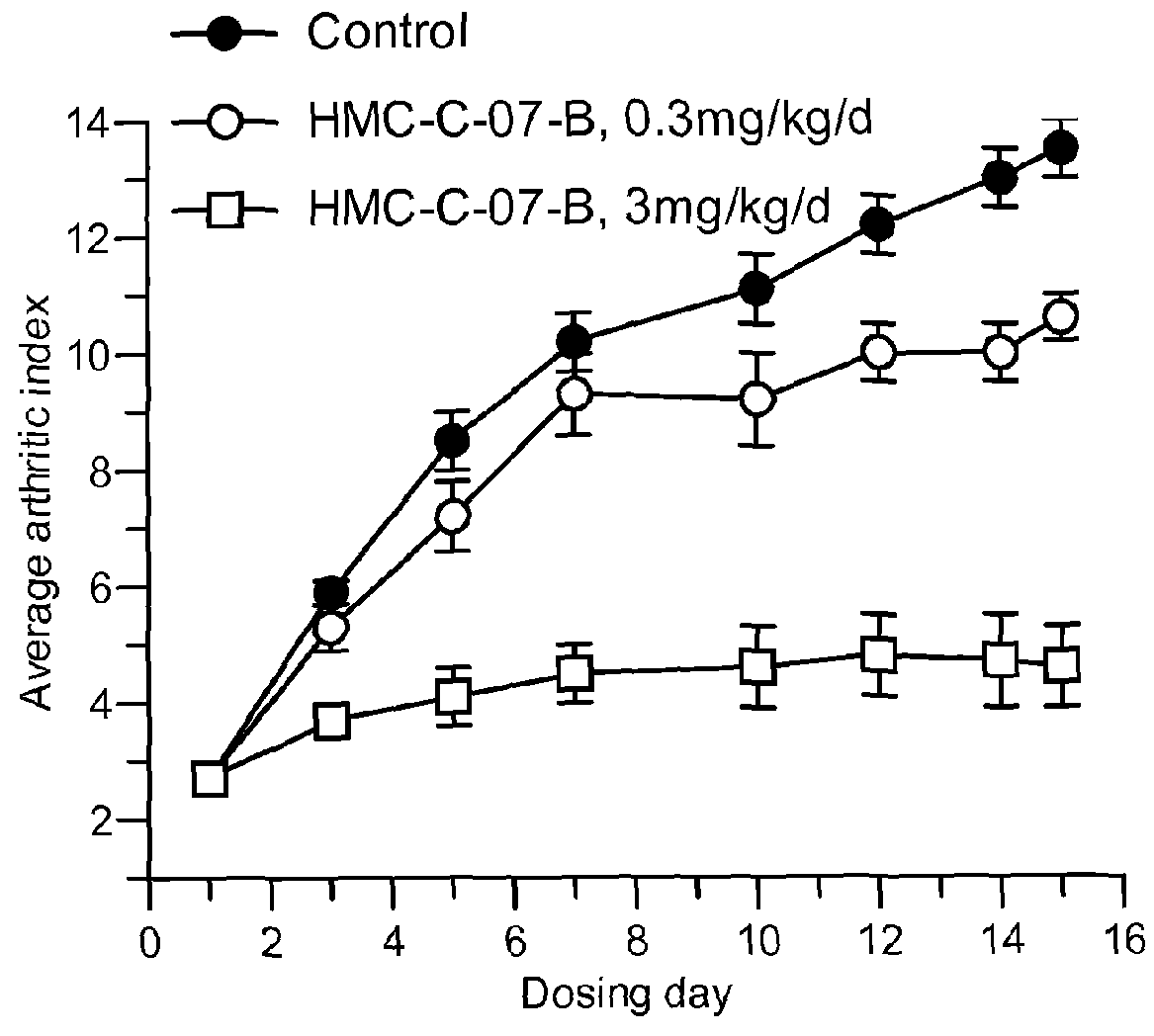 N-(4-hydroxy-4-methyl-cyclohexyl)-4-phenyl-benzenesulfonamide and N-(4-hydroxy-4-methyl-cyclohexyl)-4-(2-pyridyl)-benzenesulfonamide compounds and their therapeutic use