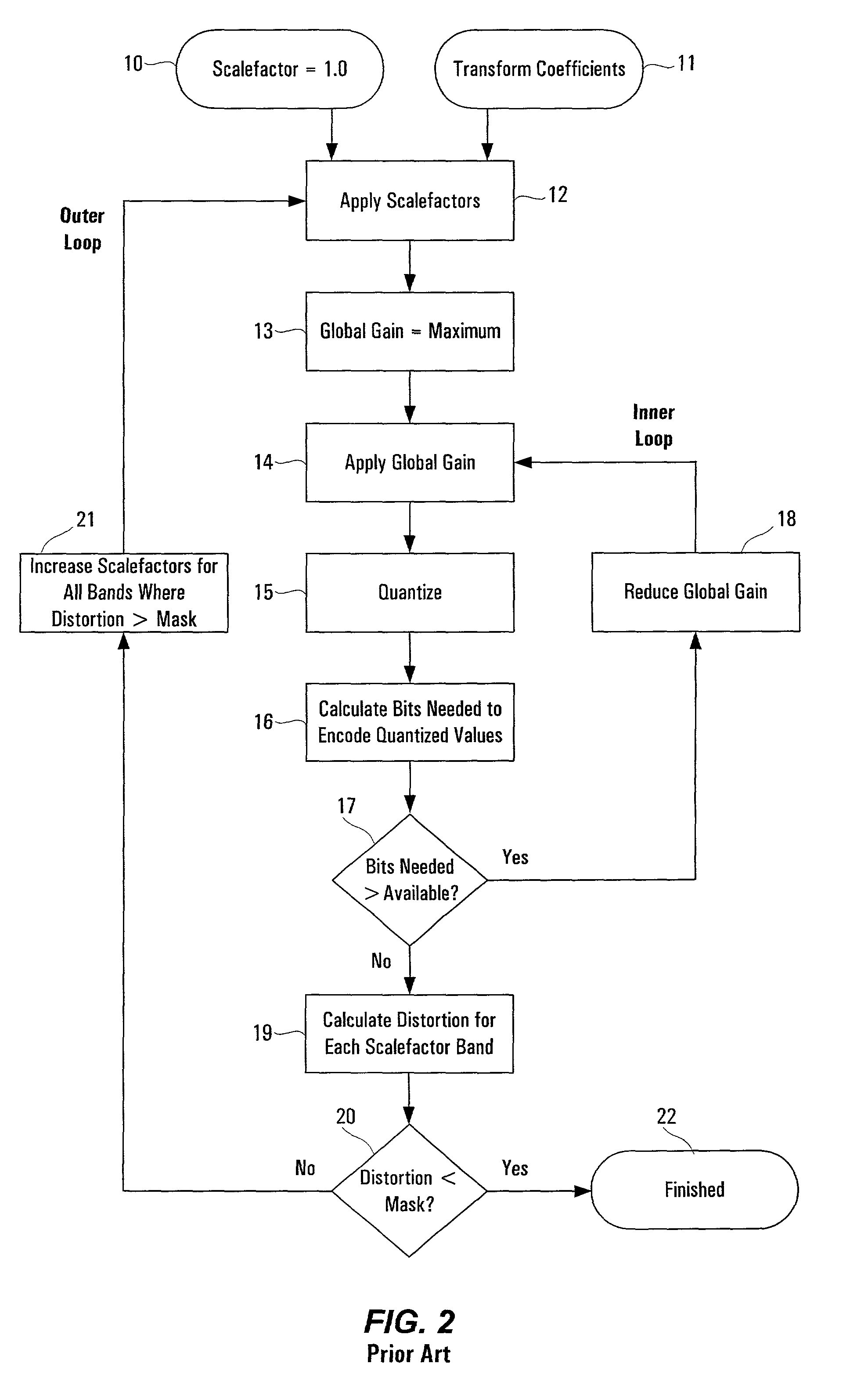 Feedforward prediction of scalefactors based on allowable distortion for noise shaping in psychoacoustic-based compression