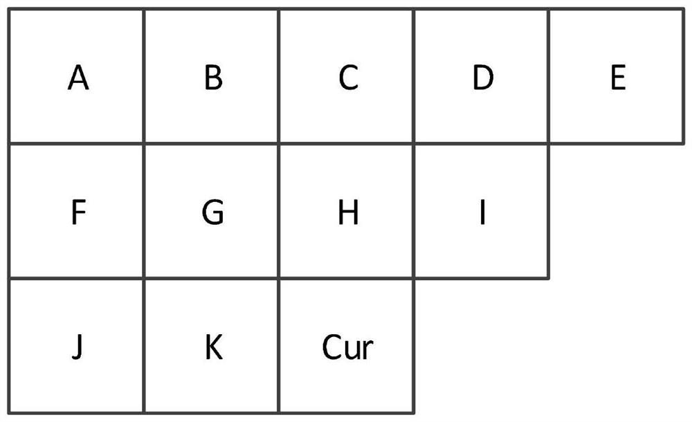 A Prediction Method Based on Video Compression