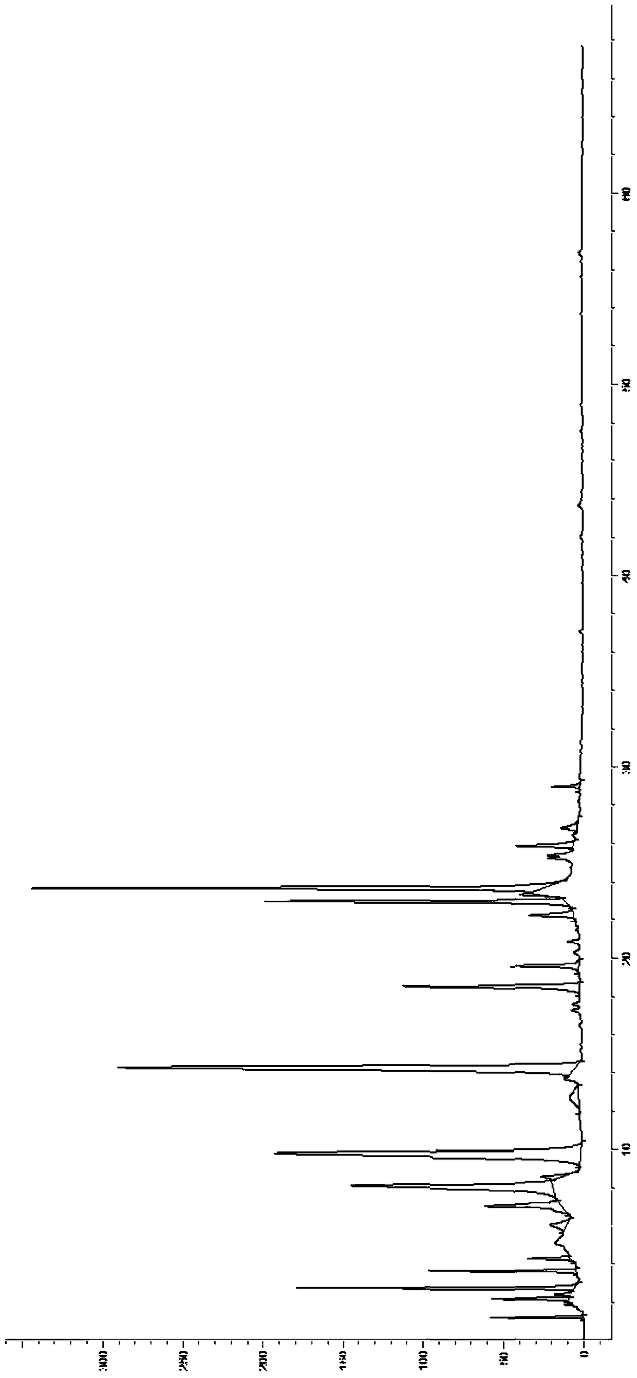 A kind of detection method of Tibetan medicine crab shell