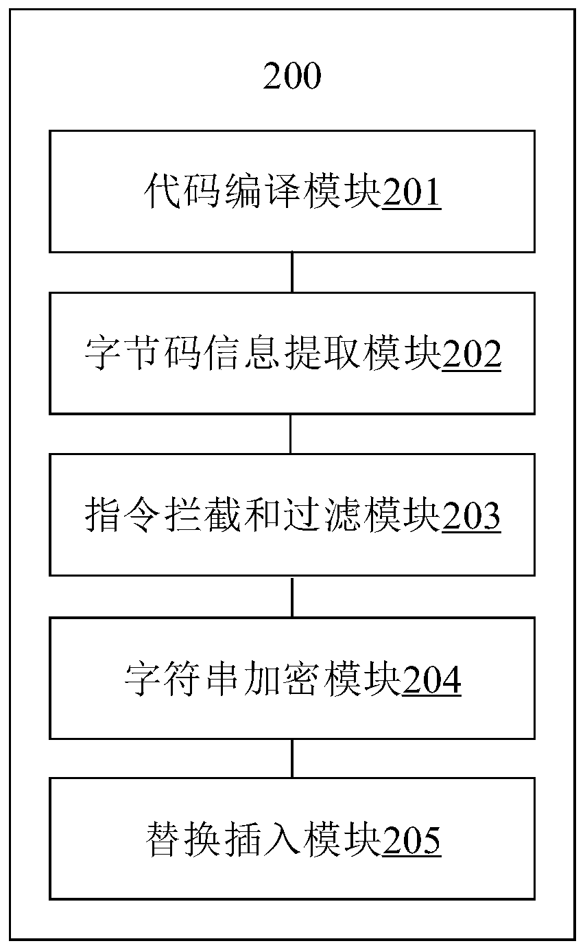 Code encryption method and device, electronic equipment and computer readable storage medium