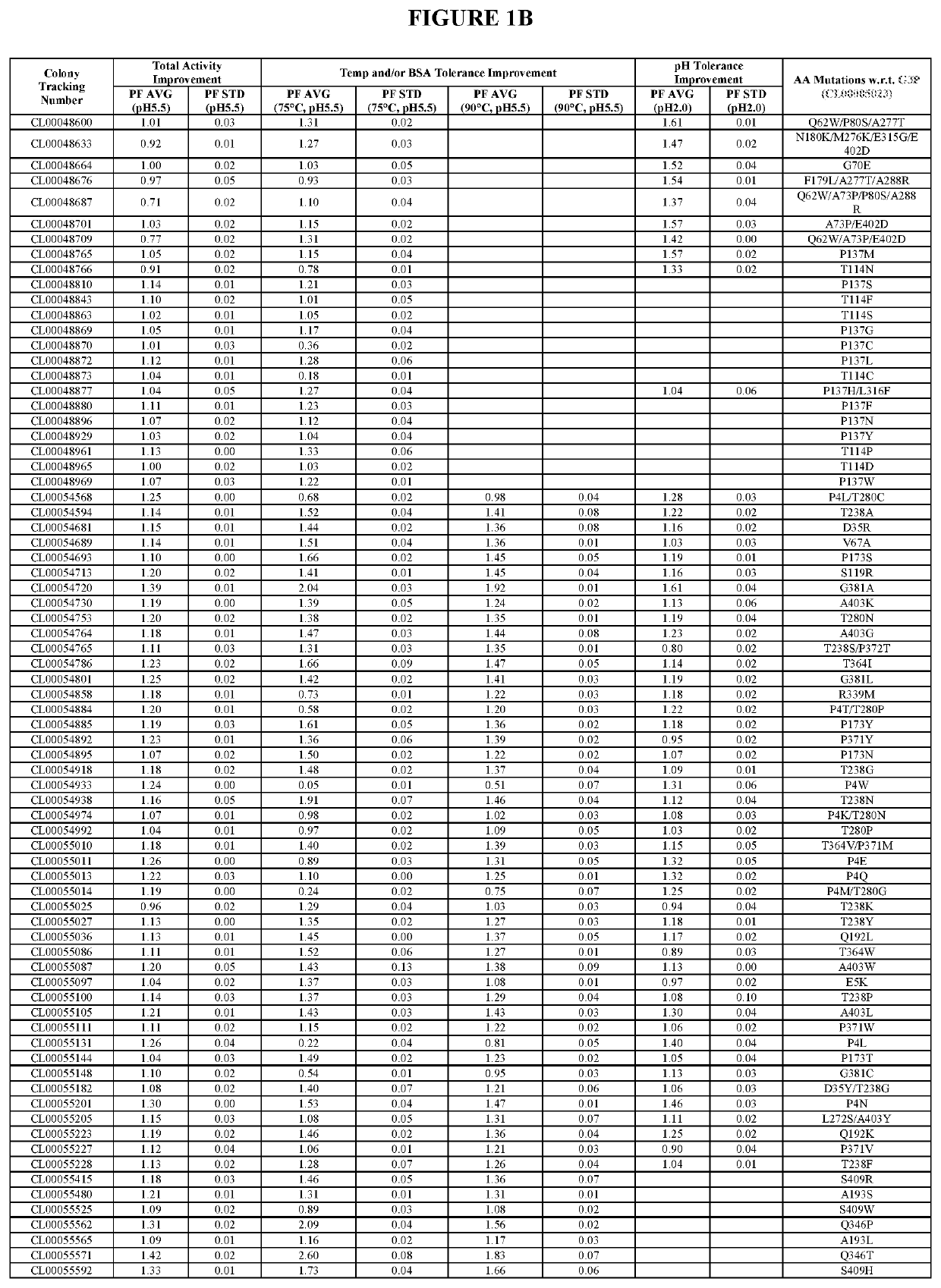 Additional phytase variants and methods