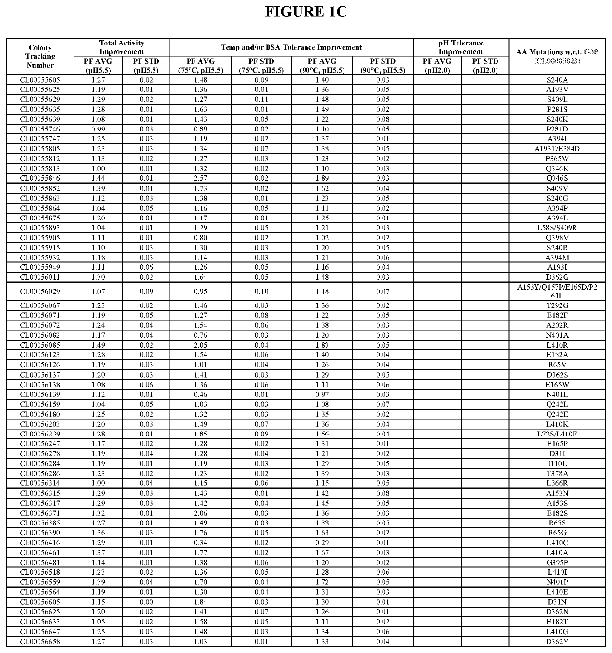 Additional phytase variants and methods