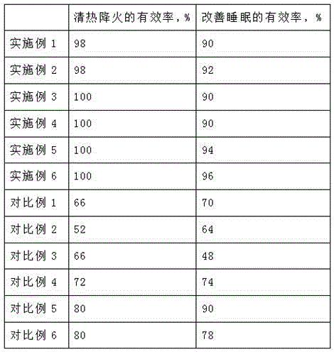 Herbal tea hot pot and making method thereof