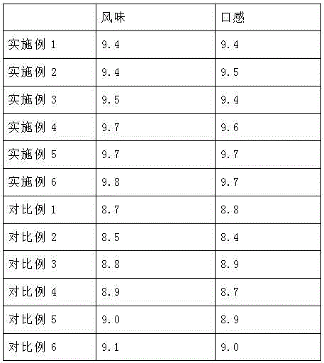 Herbal tea hot pot and making method thereof