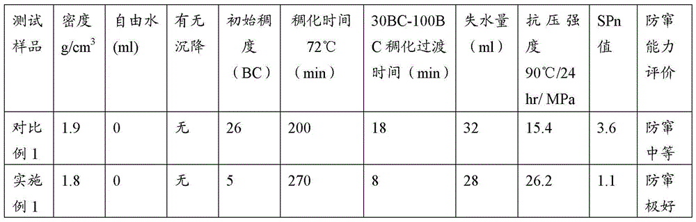 A Low Friction Reservoir Protection Cement Slurry