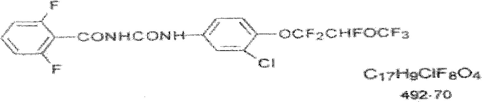 Novaluron EW (Emulsion in Water) and preparation method thereof