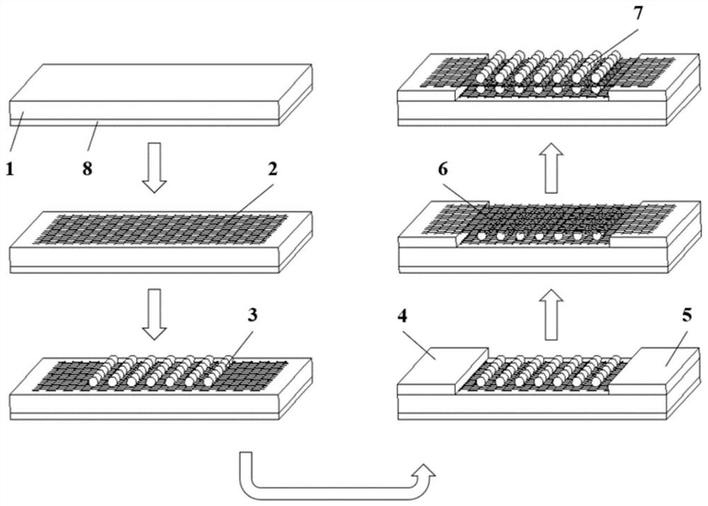 A kind of multi-layer coupling structure multi-band graphene detector and preparation process thereof