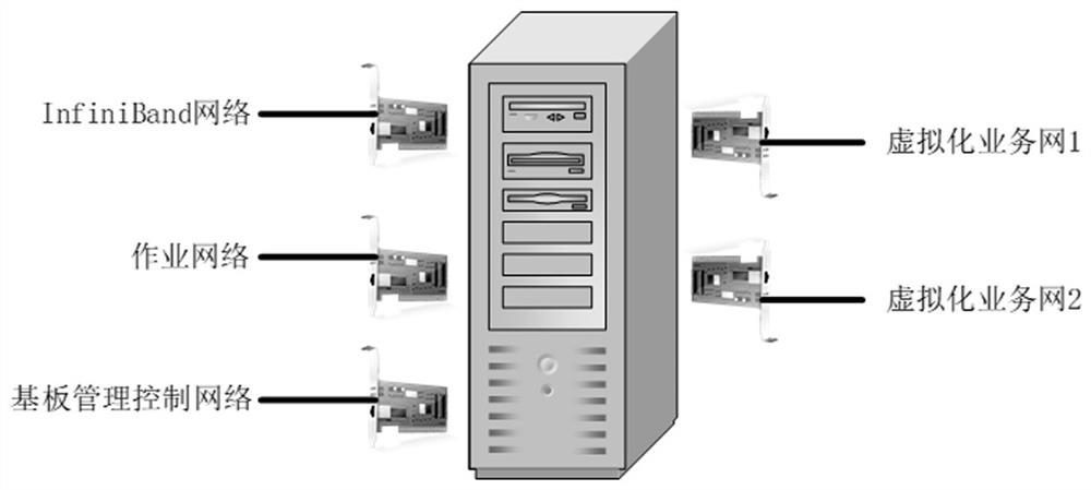 GPU resource elastic scheduling method based on heterogeneous application platform