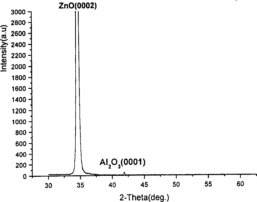 P-ZnO thin film and preparation thereof