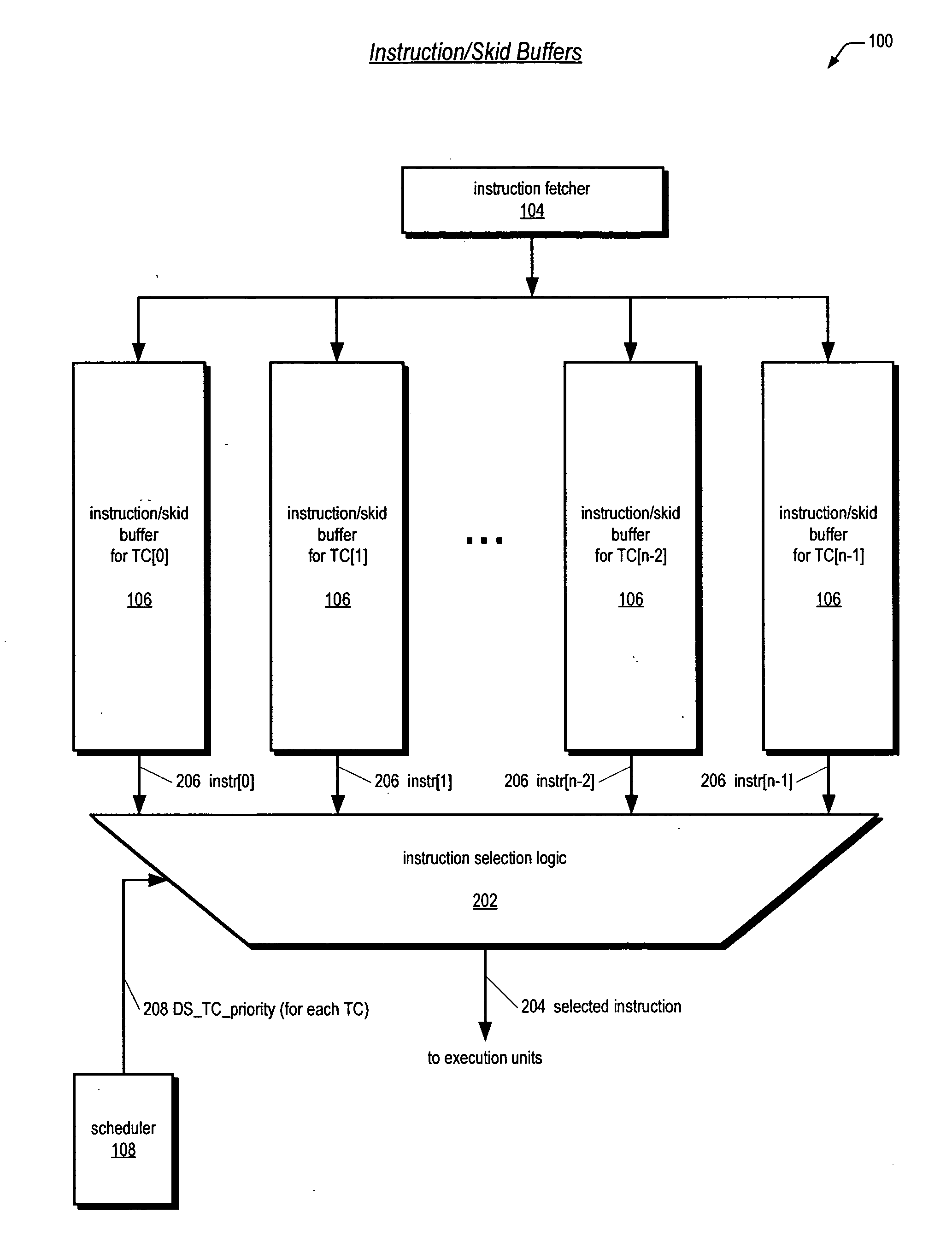 Instruction dispatch scheduler employing round-robin apparatus supporting multiple thread priorities for use in multithreading microprocessor