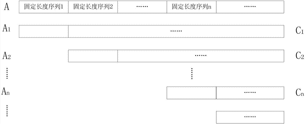 CRC computing method and device