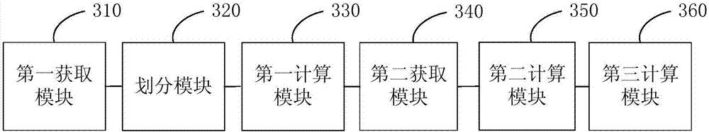 CRC computing method and device