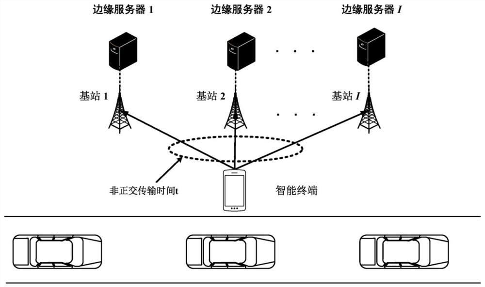 Computing task offloading joint execution time and computing resource consumption optimization method based on non-orthogonal multiple access