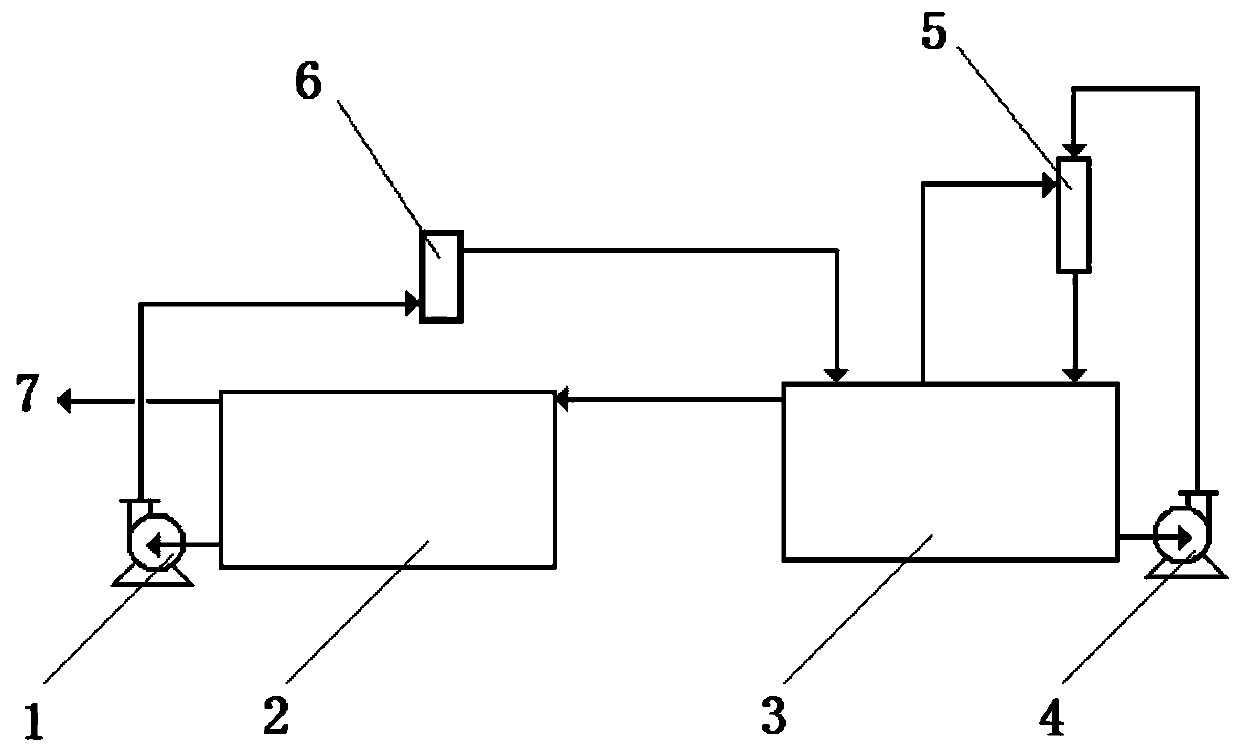 Method and device for online regeneration treatment of hardware etching waste liquid