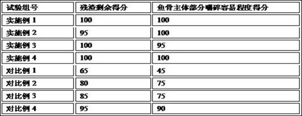 A method of improving the storage period of fried fishbone food