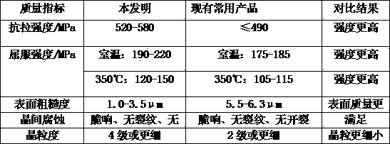 Large-diameter flange and preparation process thereof