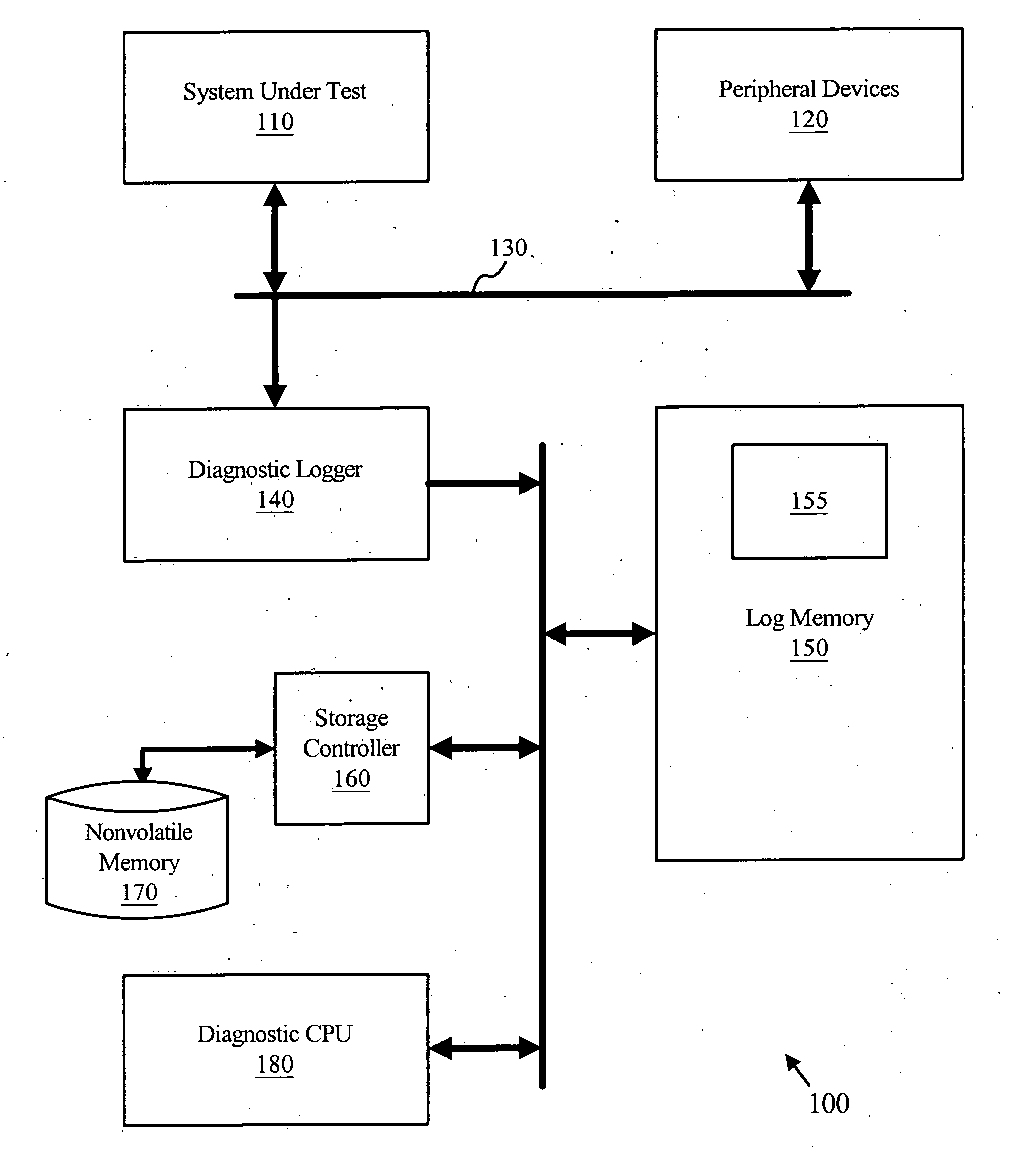 Apparatus, method, and system for logging diagnostic information